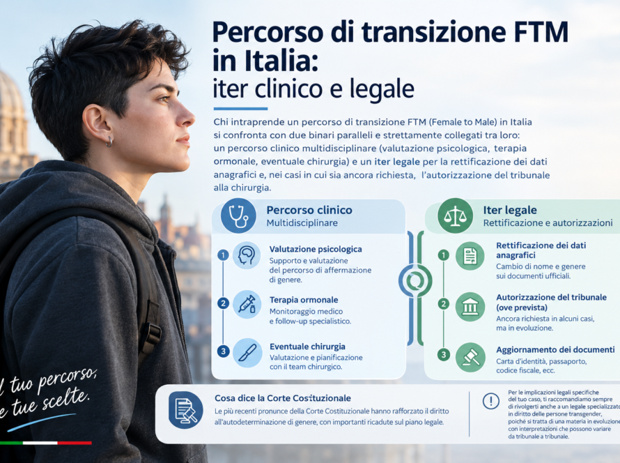 Percorso di transizione FTM in Italia